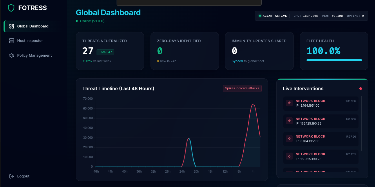 FOTRESS Global Dashboard